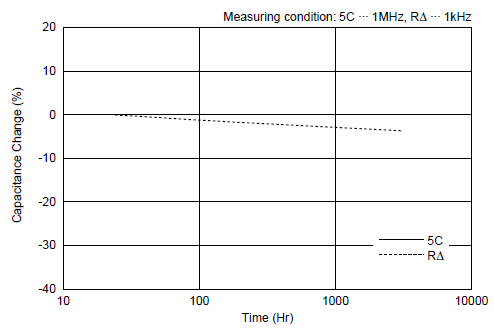 貼片電容老化曲線 貼片電容老化曲線